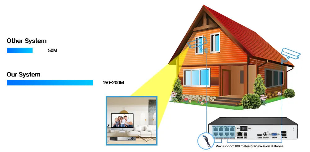 SMART LIFE 4K 8CH PoE NVR 8MP CCTV Security System Face Detection H.265+ Network Surveillance Audio Video Recorder NVR Tuya app