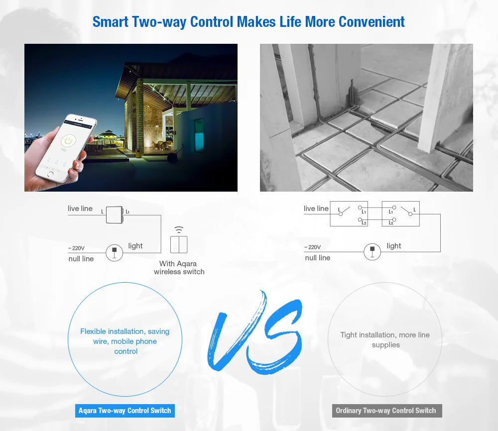 Aqara Two-way Control Module Wireless Relay Switch Controller 2 Channels Work For Mi Jia Mi Homeapp Home Kit Smart Timer