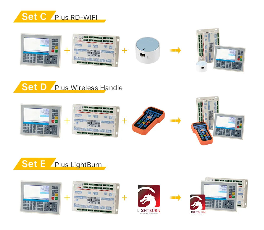 Cloudray Ruida RDC6585G Laser Controller 8 Axes Motion Control for Co2 Laser Engraving and Cutting Machine Controller System