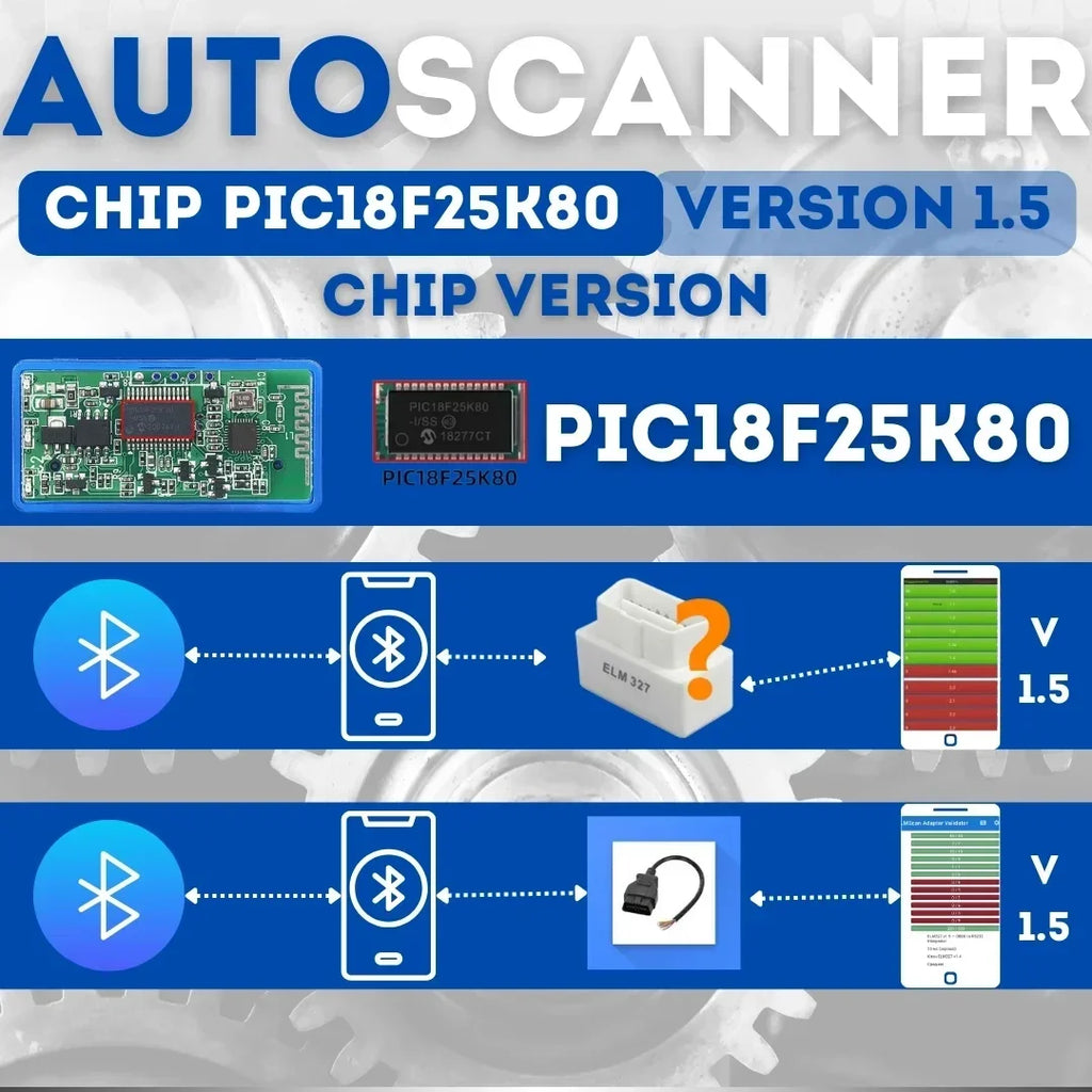 NEW Super ELM327 V1.5 Bluetooth PIC18F25K80 Automatic OBD2 Scanner Code Reader Car Suitable all OBDII protocols Diagnostic ToolS