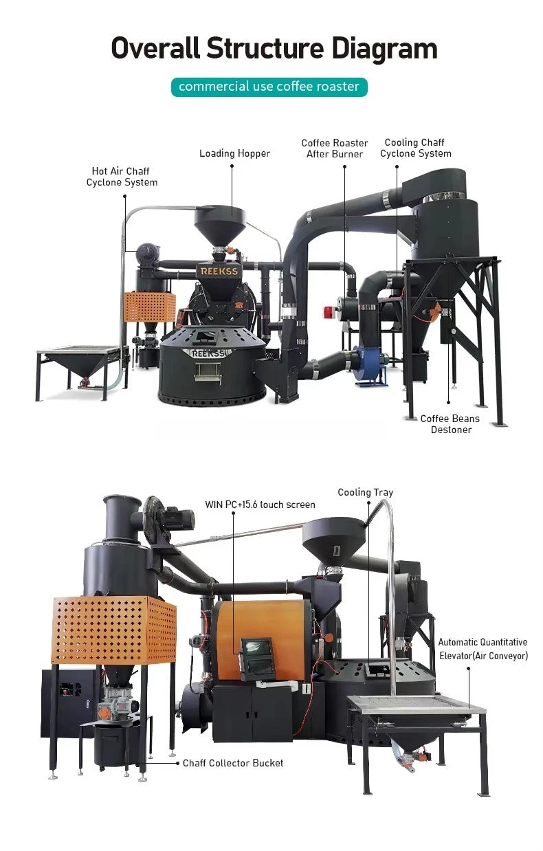 High Capacity 30kg Industrial Roaster for Commercial Coffee Plants Large Roasteries and Distribution Centers
