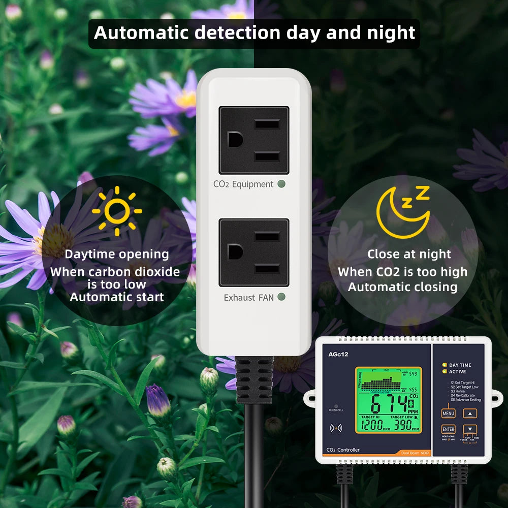 AGc12 CO2 Carbon Dioxide Controller Dual Channel Automatic Greenhouse Plants CO2 Concentration Control Pressure Regulator US EU
