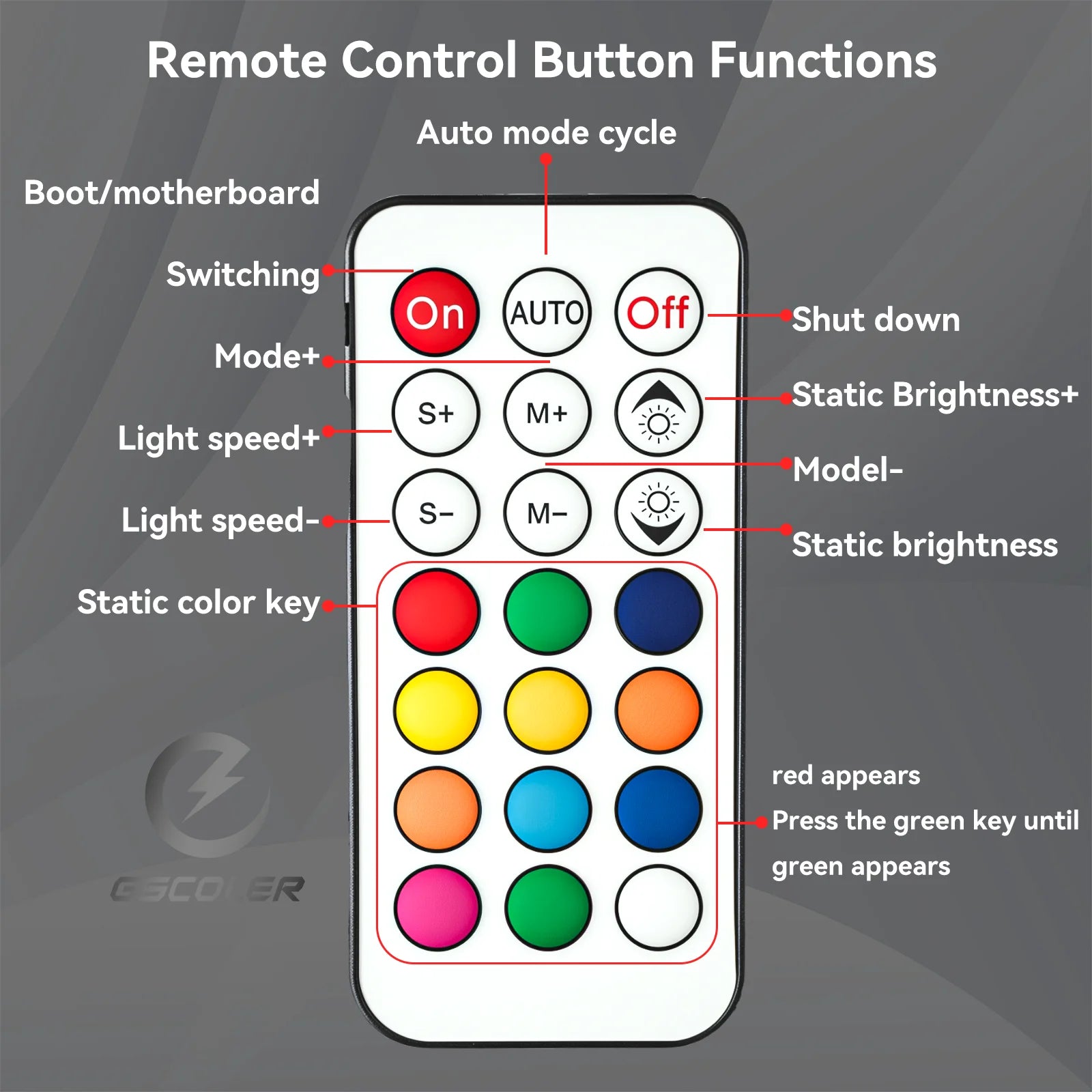 GSCOLER Controller Supports 5V ARGB DIY devices SATA power interface Dual-mode control of lights and speed