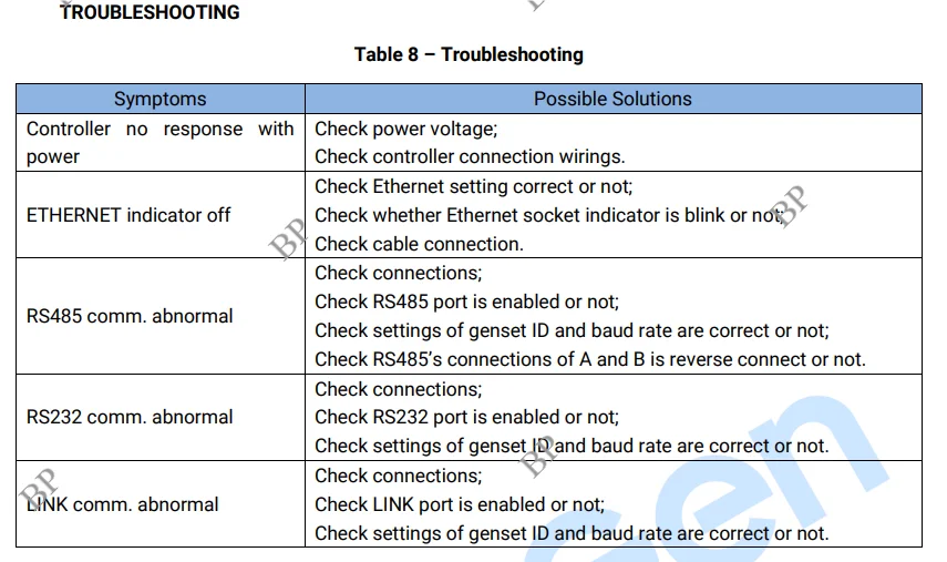 SmartGen Controller Communication Module CMM366A-ET Wired Ethernet CMM366A WIFI Cloud Server Internet Monitor Generator Parts