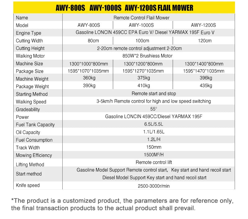 Customized CE EPA Certified Remote Control Grass Cutting Crushing Robot Flail Lawn Mower Self-Propelled for Orchard Farm Lawn