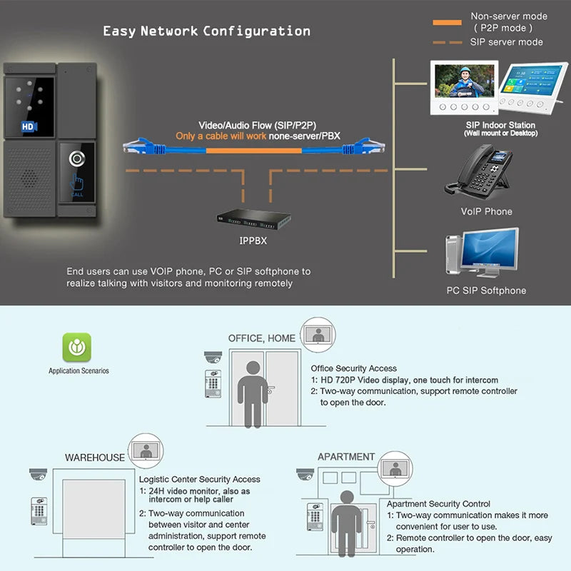 Smart SIP HD Anti Strike System Night Vision Video Intercom Touch Screen Waterproof Doorbell for Office Home Device Control