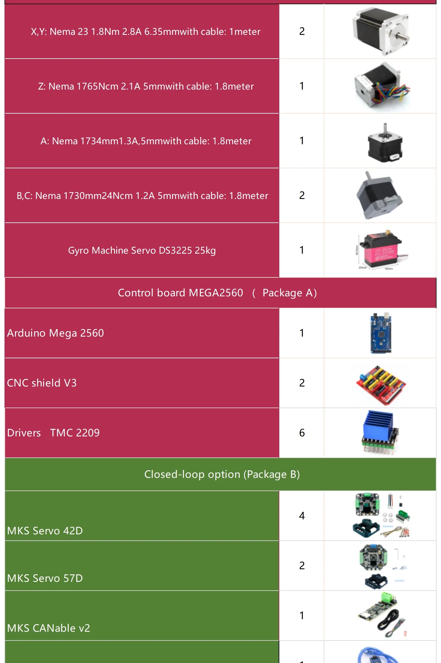 Premium Kit - Arctos V2.0 9.6 2025 Robotic Hardware Kit, Bearings, Motors, Actuators, Boards, Fasteners