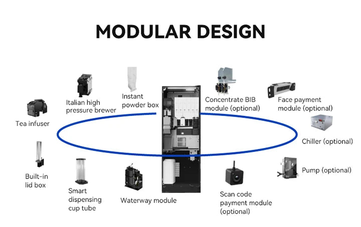 Smart Commercial Coffee Robot Making Machine Customized Touch Screen Automatic Brewer for Business with SDK Functionality