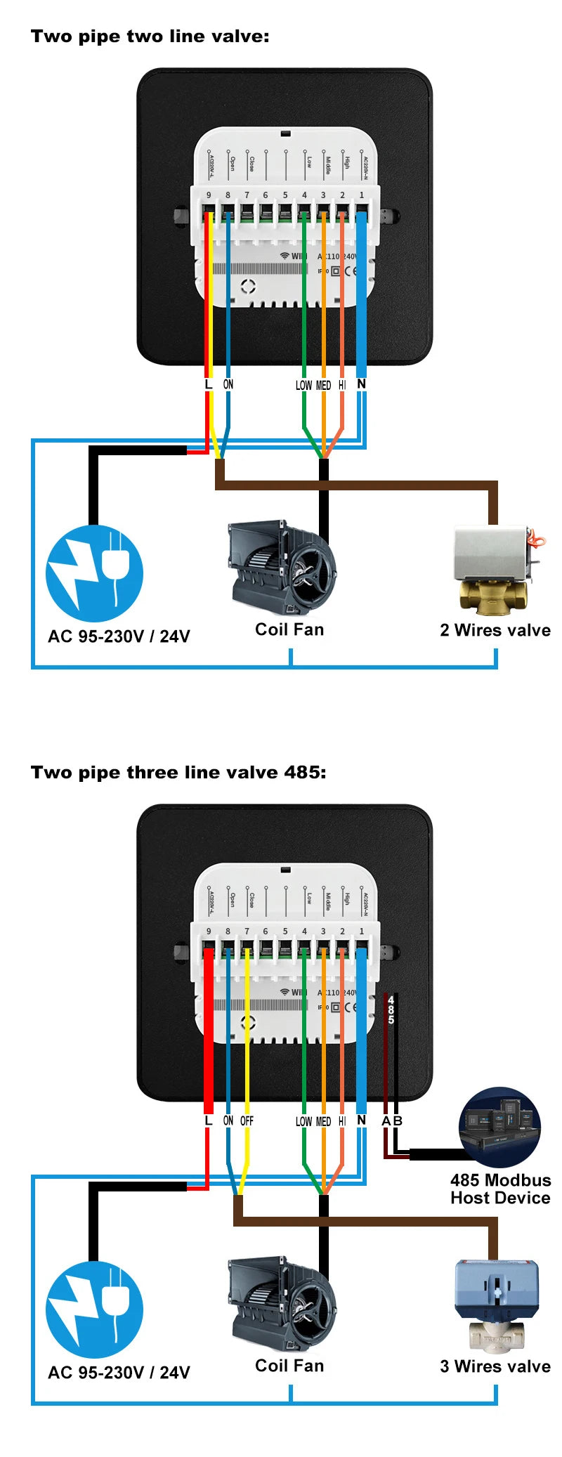 Smart Wifi Thermostat for AC Energy Saving HVAC Fan Coil Temperature Controller Flexible Square Shape for Hospital Cold Room