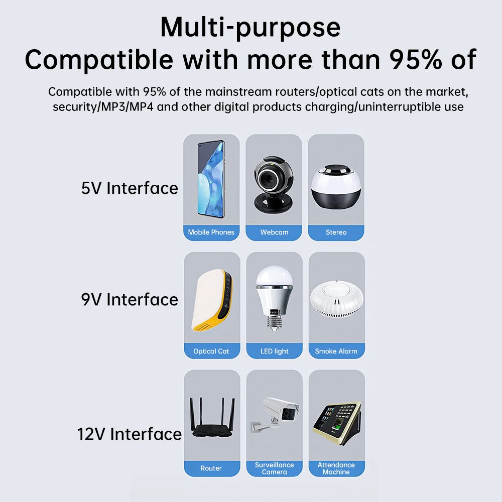 1018L Uninterruptible Power Supply DC UPS Battery Backup 5V 9V 12V 15V 24V UPS Power Supply Router Optical Modem Without Battery