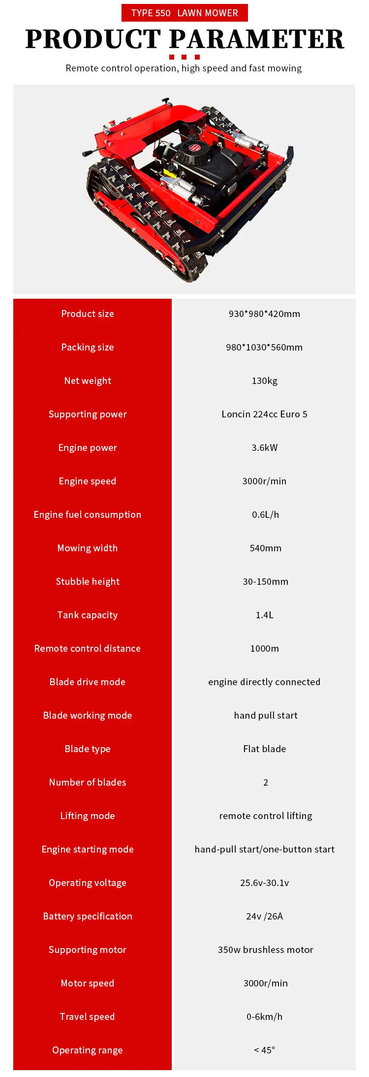 Customized wireless commercial lawn robot community remote control intelligent remote control lawn mower