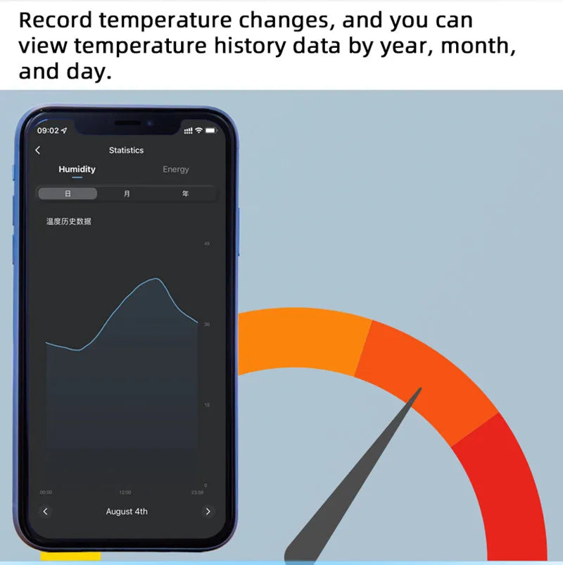 Smart Life WiFi Temperature Switches 16A Smart Thermostat Real-time Energy Comsuptiom Monitoring with RF433 Alexa Compatible