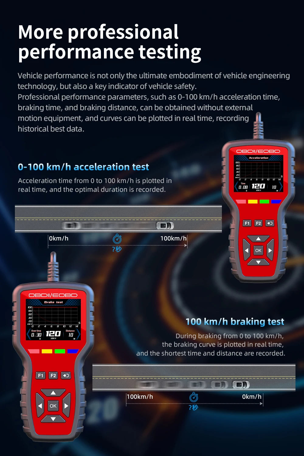 OBD2 Scanner - Handheld Vehicle Inspection and Fault Diagnostic Tester with Live Data, Battery Test