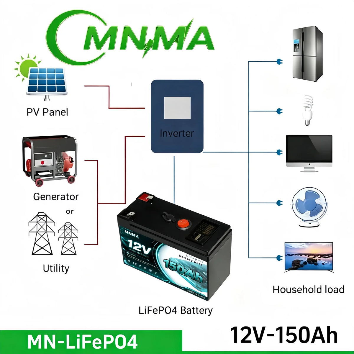 Household Energy Storage Power Supply 12.8V 150Ah LiFePO4 Battery for Household Children's Toy Cars Solar Energy Storage