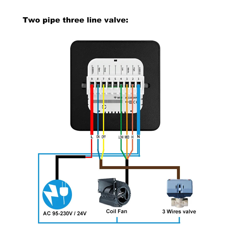 Smart Wifi Thermostat for AC Energy Saving HVAC Fan Coil Temperature Controller Flexible Square Shape for Hospital Cold Room