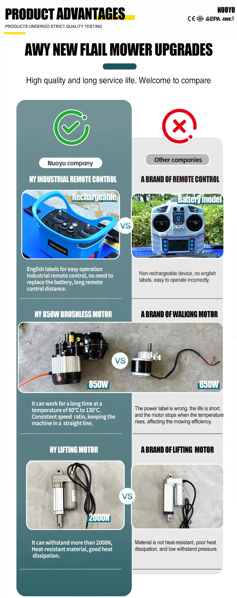 Customized CE Certified Lawn Mower Household Robot Lawn Mower,Crawler RC 4-Stroke Lawn Trimming Equipment