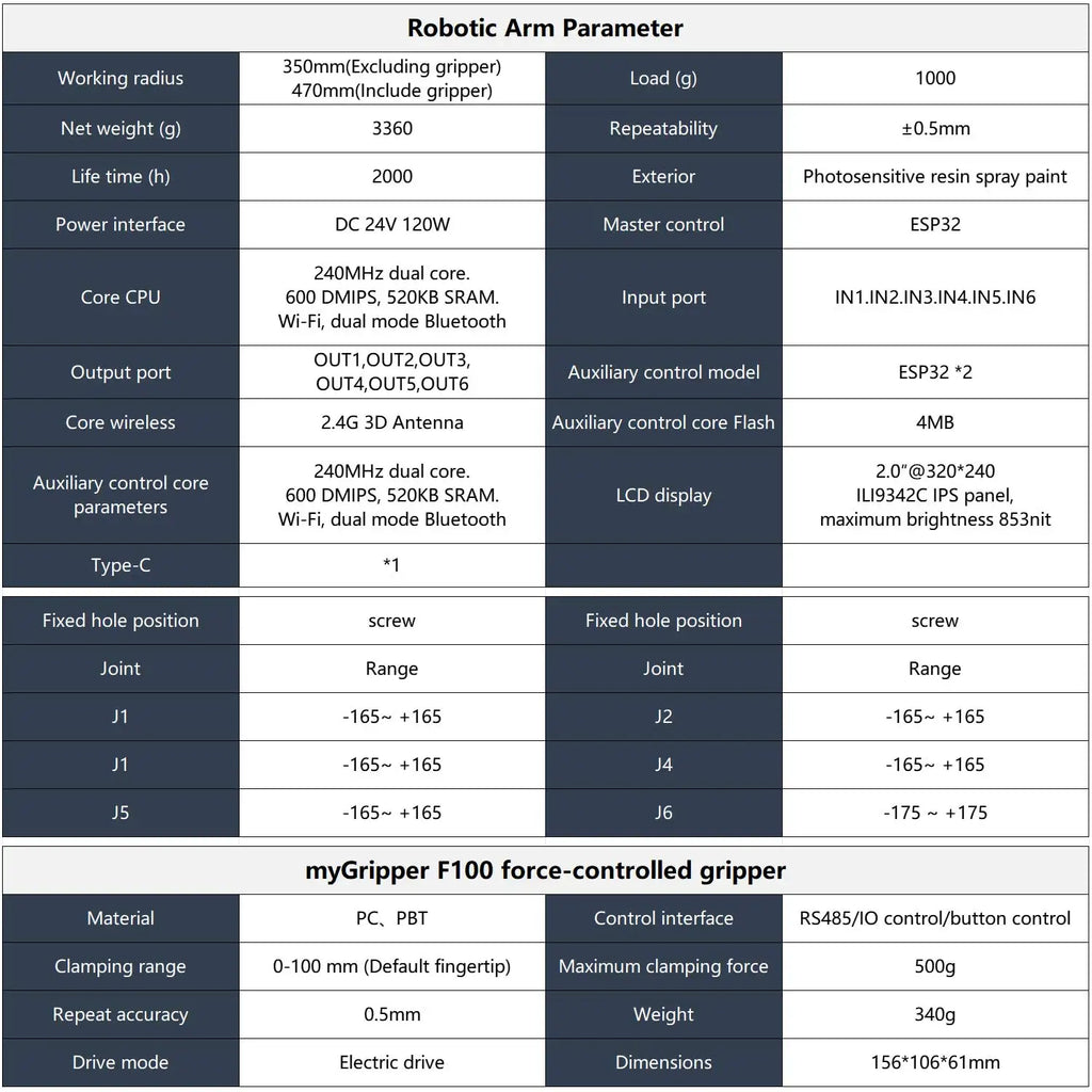 myCobot 320 M5 Robotic Arm 7DOF Collaborative Robot 1KG Load Support APP Control ROS2 Simulation Python C JavaScript Programming