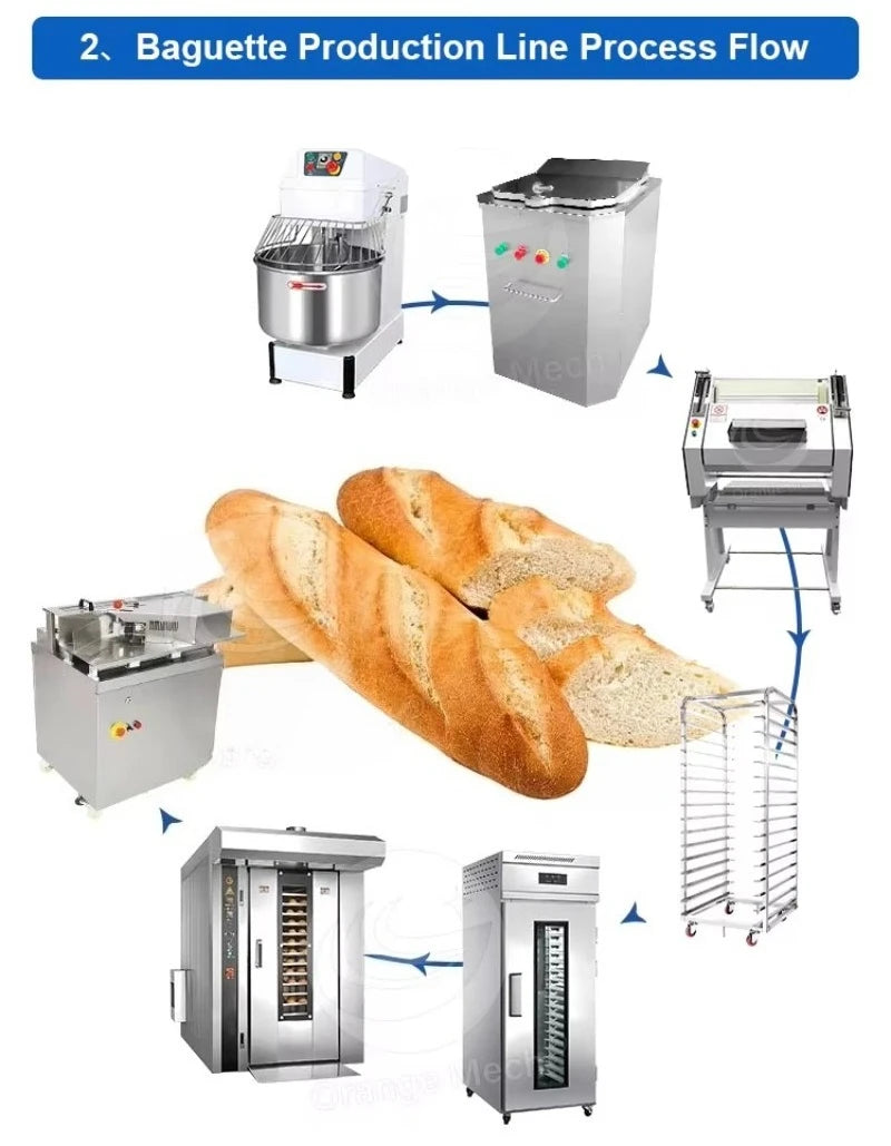 Full Automatic Customize Commercial Bakery Cake Line Cake Cupcake Encrusting Production Line High Capacity Industrial Efficiency