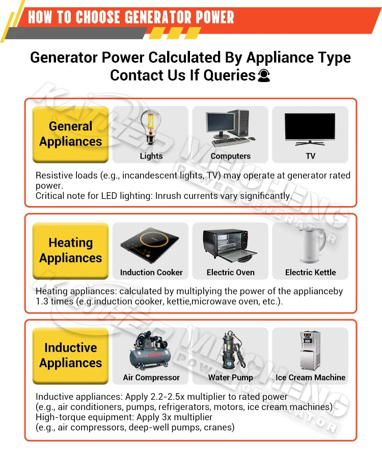 Portable Electrical Generators 10Kw 12Kw 15Kw16kw 20kw 30kw 40kw 45kw Generator Factory Cheap Standby Silent Diesel Genset China