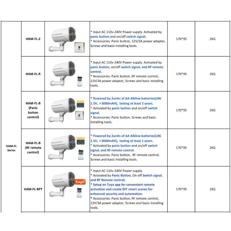 Home Security Smart Fog Generator House Alarm System Professional Security Gadgets