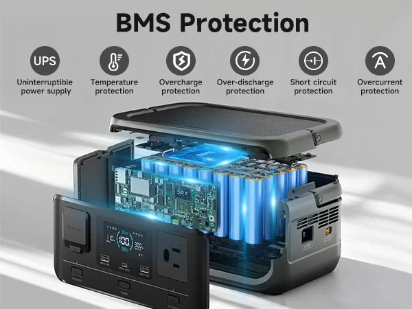 Outdoor Energy Storage LiFePO4 Power Station 140W PD Fast Charging UPS Battery For Home Emergency Camping Travel