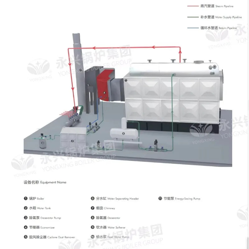 Coal and Biomass Fired Steam Boiler 2T 3T 4T 5T Capacity Steam Engine System for Rice Mill Automatic Feeding Low Emission