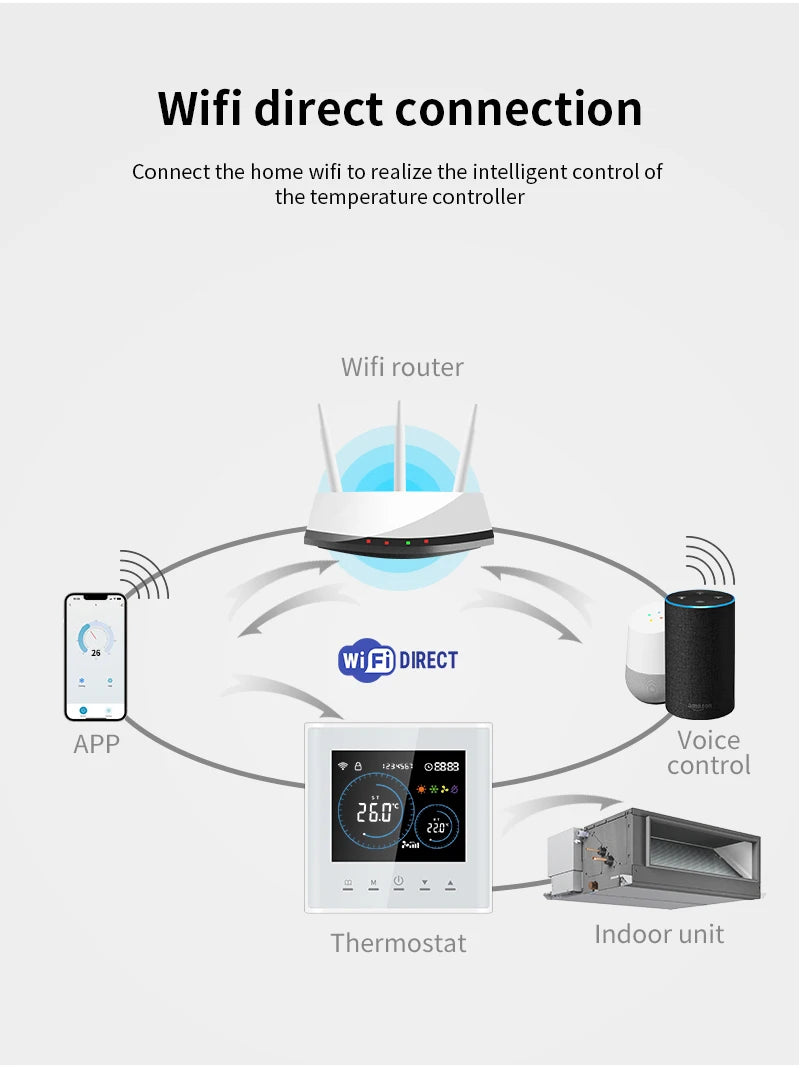 Smart Wifi Thermostat for AC Energy Saving HVAC Fan Coil Temperature Controller Flexible Square Shape for Hospital Cold Room