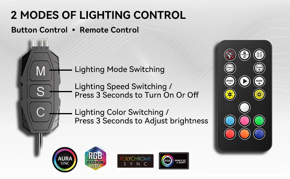 GSCOLER Controller Supports 5V ARGB DIY devices SATA power interface Dual-mode control of lights and speed