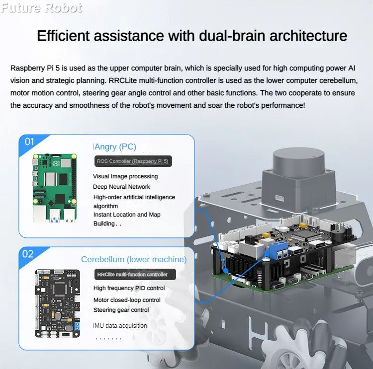 Hiwonder Raspberry Pi 5 Robot Car MentorPi M1 Ackerman/Mecanum-Wheel Depth Camera ROS-HUMBLE Support SLAM and Autonomous Driving