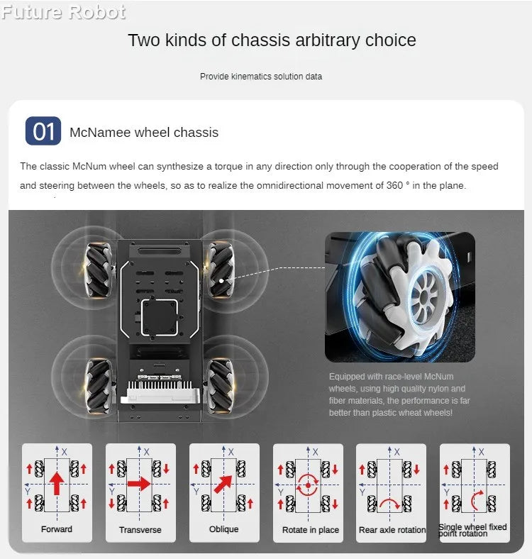 Hiwonder Raspberry Pi 5 Robot Car MentorPi M1 Ackerman/Mecanum-Wheel Depth Camera ROS-HUMBLE Support SLAM and Autonomous Driving
