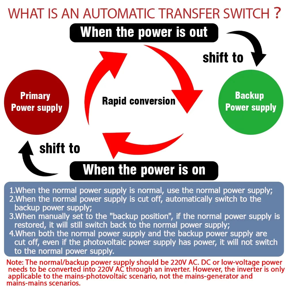Dual Power Automatic Transfer Switch ATS 2P 4P 100A. AC 220V 110V Millisecond Switching for Solar Generator Uninterrupted