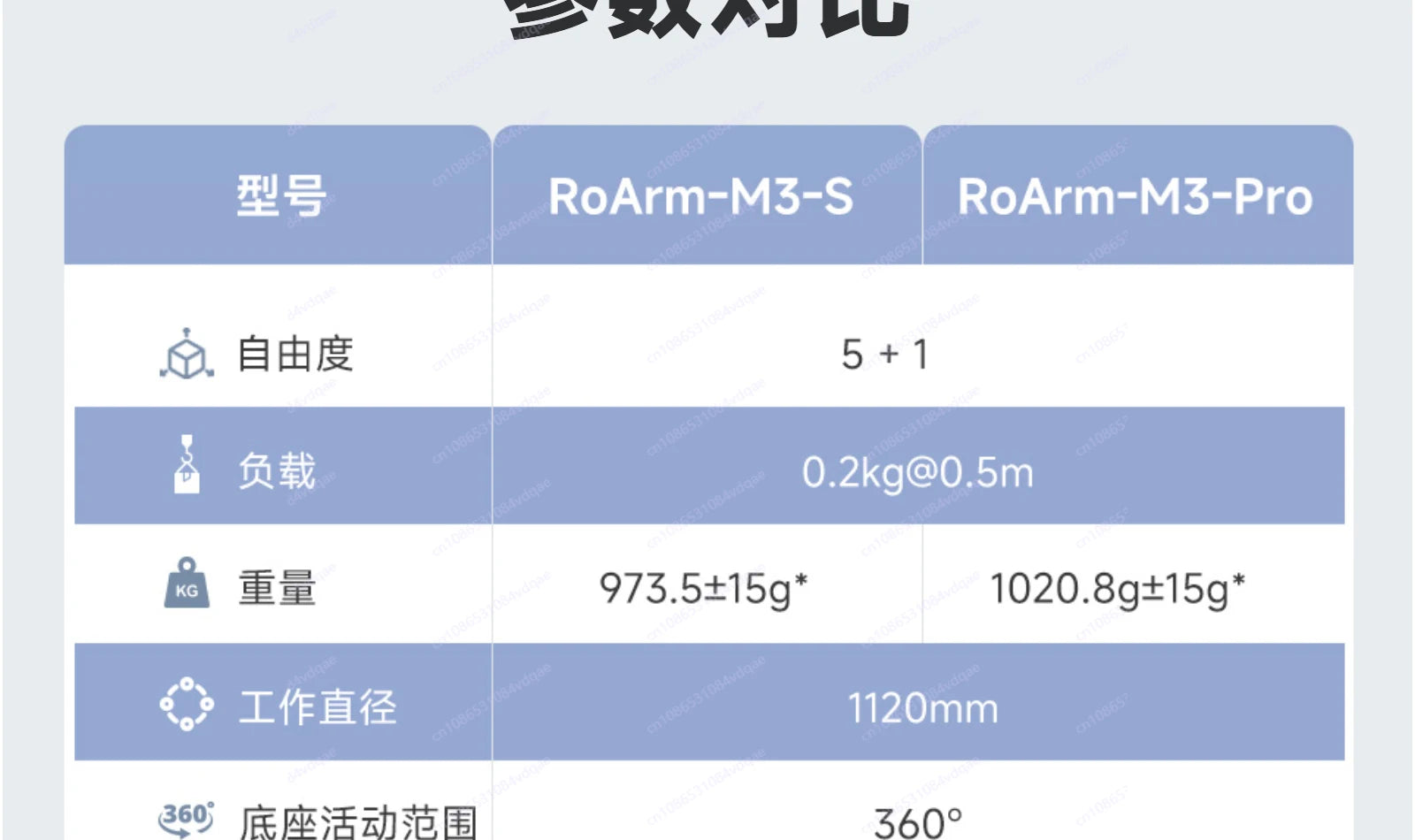 5 + 1 degree of freedom high torque bus rudder robotic arm ESP-NOW wireless control ROS2 programming education