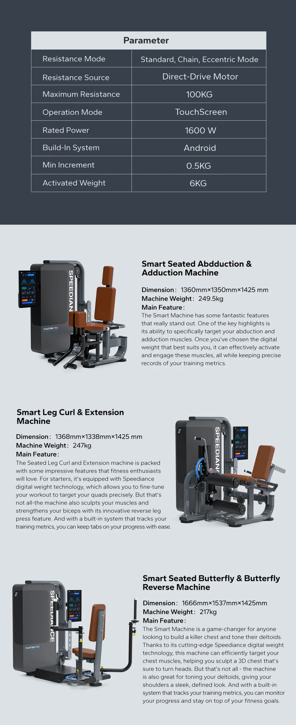 Smart Gym Single Station Gym Station Strength Training Exercise Equipment Smart Seated Lateral Raise Machine