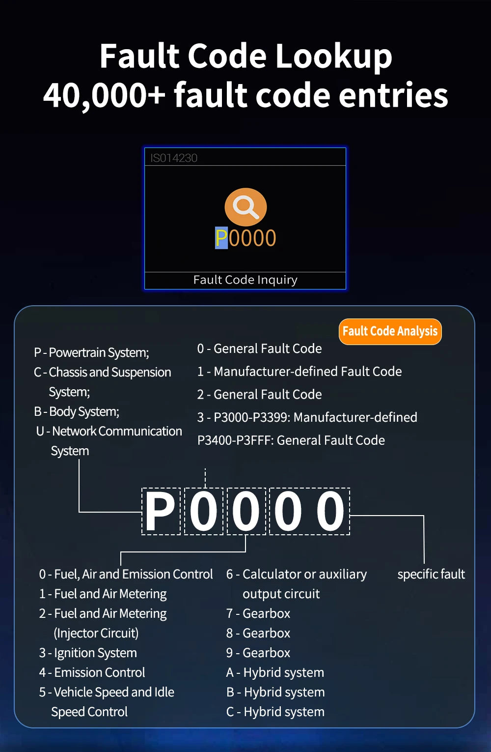 OBD2 Scanner - Handheld Vehicle Inspection and Fault Diagnostic Tester with Live Data, Battery Test