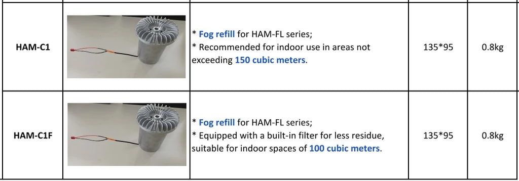 Home Security Smart Fog Generator House Alarm System Professional Security Gadgets