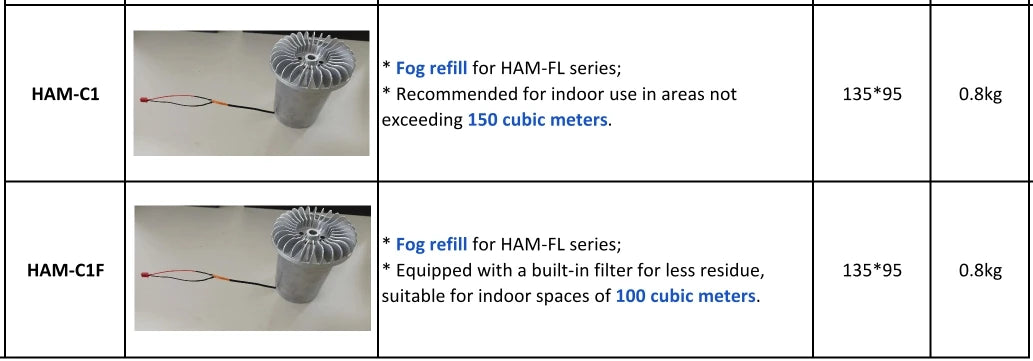 Home Security Smart Fog Generator House Alarm System Professional Security Gadgets