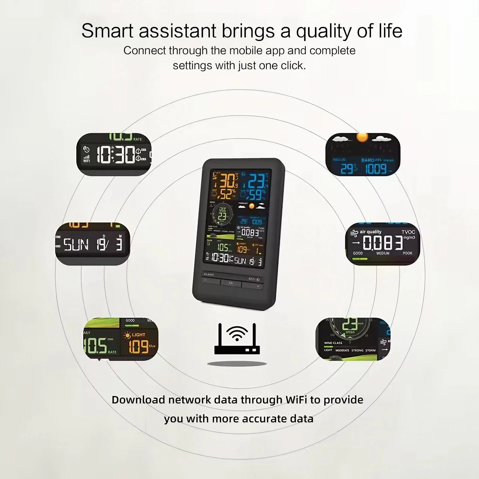 Smart Home Weather Station Monitor Temperature Humidity Wind Speed Rainfall UV TVOC Auto Timer Calendar