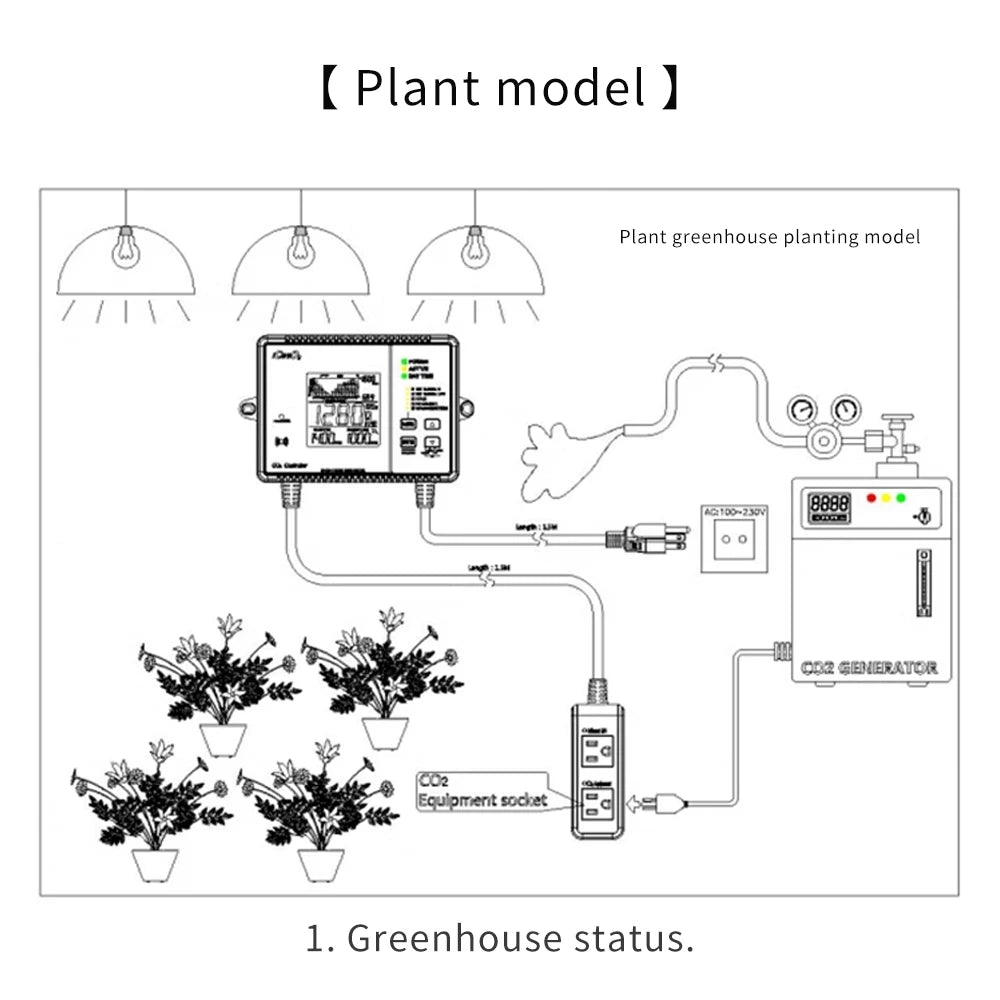AGc12 CO2 Carbon Dioxide Controller Dual Channel Automatic Greenhouse Plants CO2 Concentration Control Pressure Regulator US EU