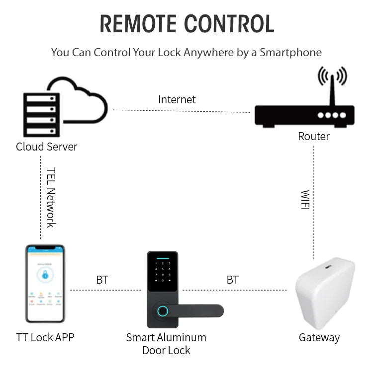 Smart Door Lock System Fingerprint And Keyless Digital WiFi Biometric Lock Secure Your Home Or Office