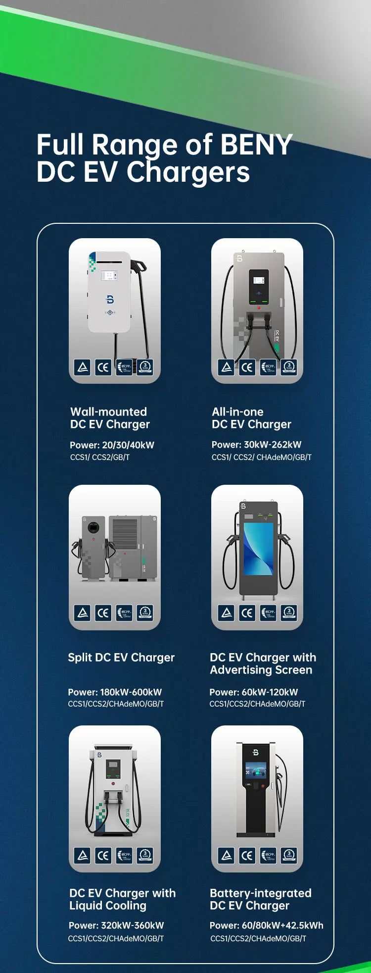 Customized 20KW 30KW 40KW Fast CCS2 CCS1 GB/T Electric Cars OCPP Commercial EV Fast DC EV Charger