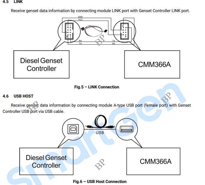SmartGen Controller Communication Module CMM366A-ET Wired Ethernet CMM366A WIFI Cloud Server Internet Monitor Generator Parts