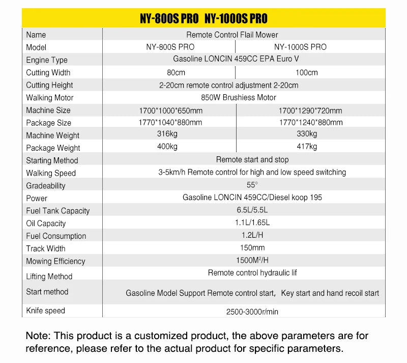 Customized CE Certified Lawn Mower Household Robot Lawn Mower,Crawler RC 4-Stroke Lawn Trimming Equipment