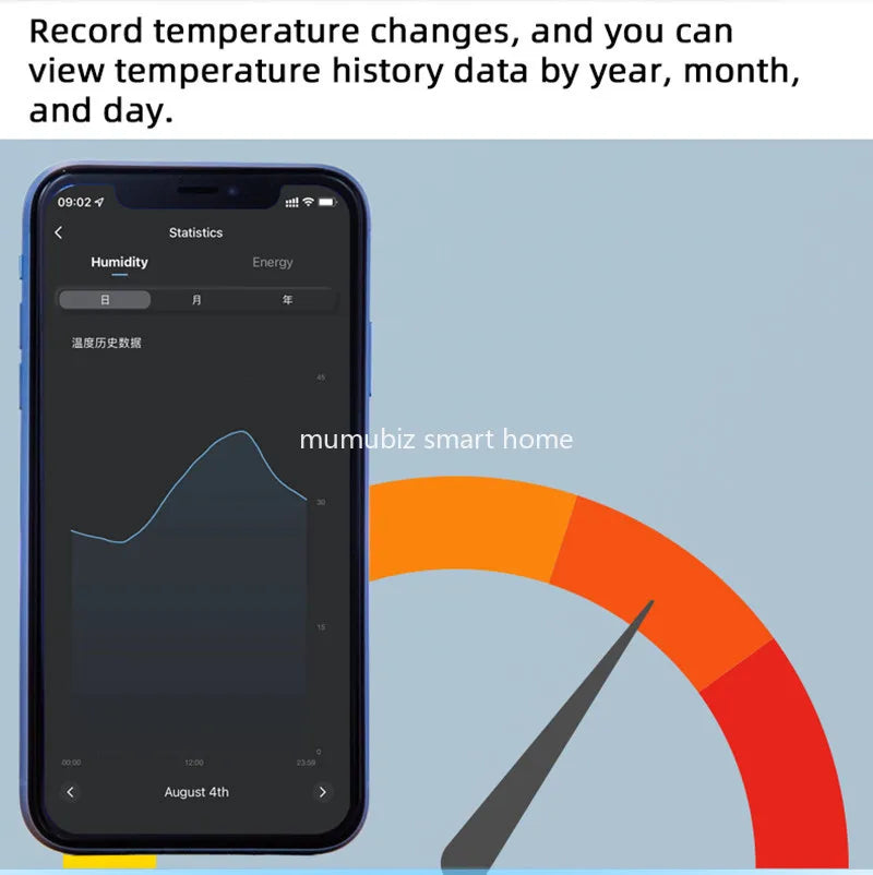 Smart Life WiFi Temperature Switches 16A Smart Thermostat Real-time Energy Comsuptiom Monitoring with RF433 Alexa Compatible