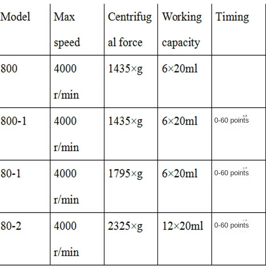 Desktop Electric Laboratory  Centrifuge Laboratory Supplies Medical Practice 4000 rpm 20 ml x 6 Model 80-1