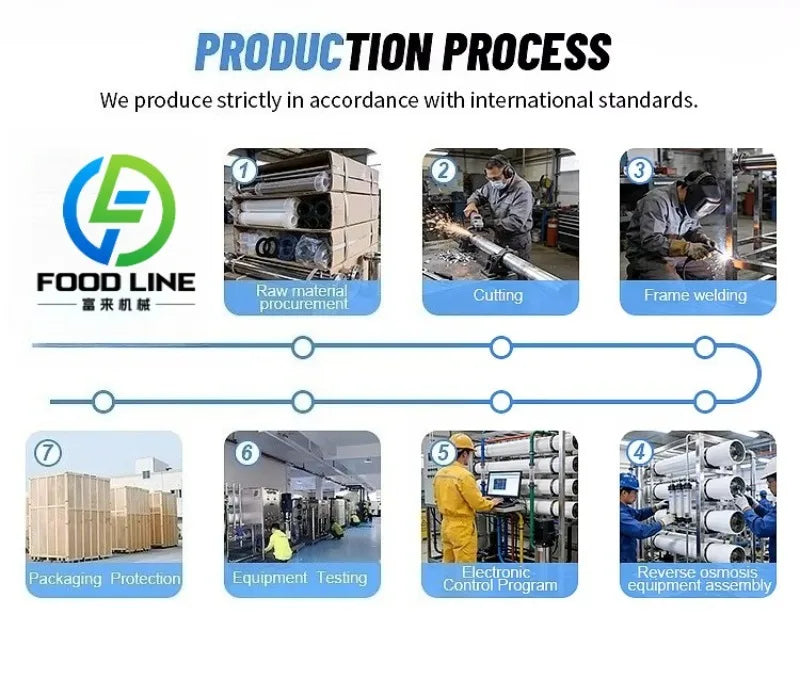 Large-scale Industrial Fully Automatic Purified Water RO Reverse Osmosis Pump Pressure Vessel Water Treatment Equipmentcustomize