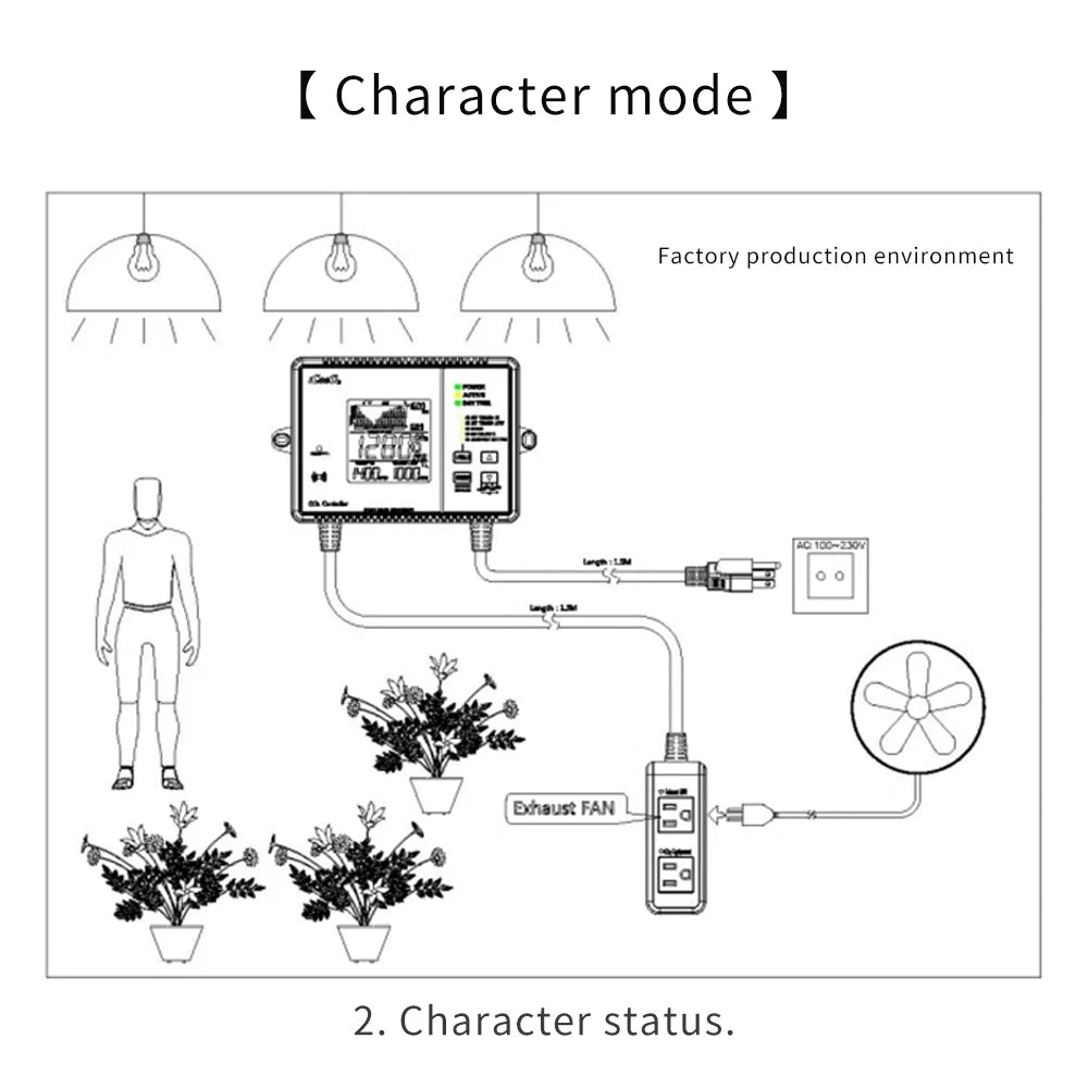 AGc12 CO2 Carbon Dioxide Controller Dual Channel Automatic Greenhouse Plants CO2 Concentration Control Pressure Regulator US EU
