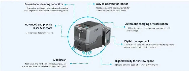 Intelligent Unmanned Scrubbing Robot with HEPA Filter & Replaceable Brushes 3-in-1 Cleaning App-Controlled for Commercial Floors
