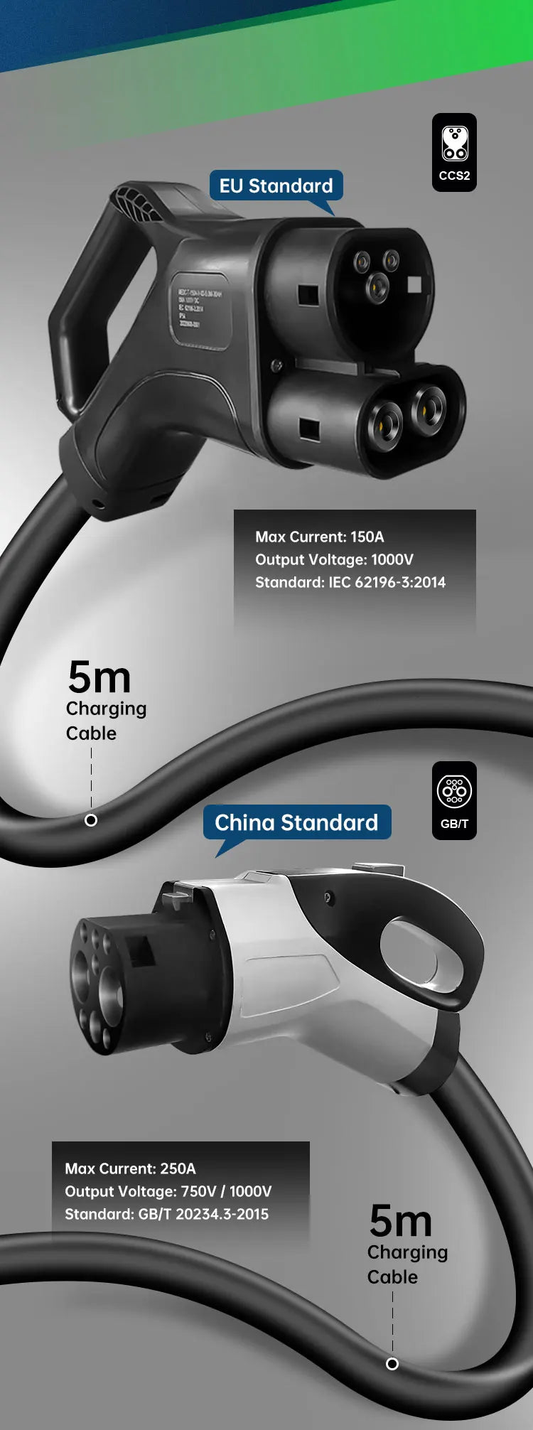 Customized 20KW 30KW 40KW Fast CCS2 CCS1 GB/T Electric Cars OCPP Commercial EV Fast DC EV Charger
