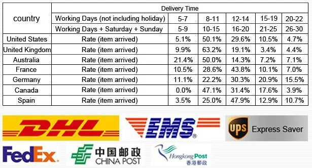 Ultra-quiet DC 12V 24V Home 800L/H Portable Brushless Motor Submersible Water Pump 5M for Cooling System Fountains Heater Mini