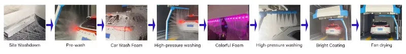 Customize Full-automatic Touchless Car Wash Machines, Commercial Intelligent 24-hour Self-service Unattended Car Wash Equipment.